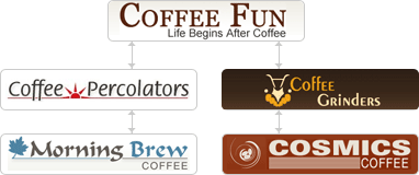 Coffee Fun Family